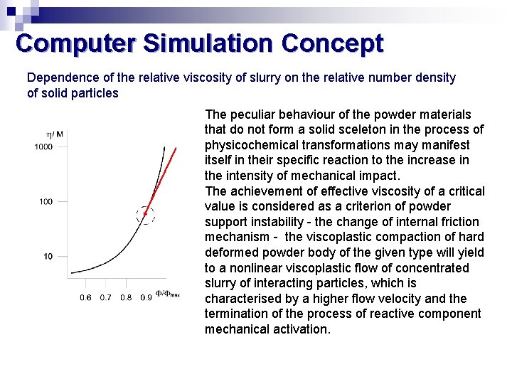 Computer Simulation Concept Dependence of the relative viscosity of slurry on the relative number
