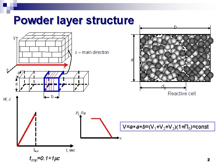 Powder layer structure b y x – main direction a z x a a