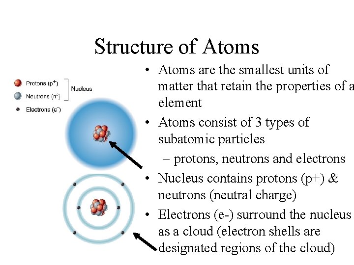 Structure of Atoms • Atoms are the smallest units of matter that retain the