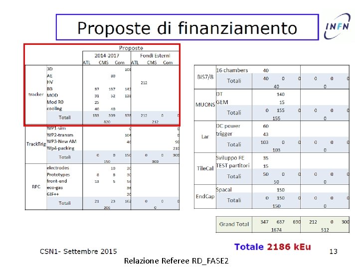 Relazione Referee RD_FASE 2 