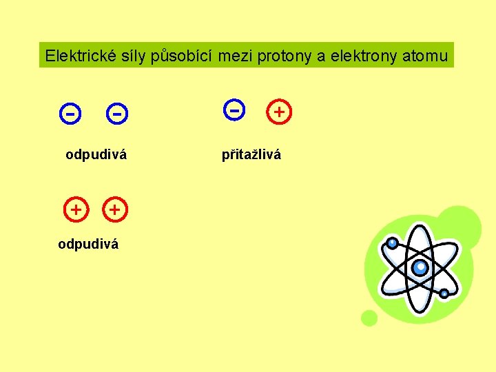 Elektrické síly působící mezi protony a elektrony atomu + odpudivá + + odpudivá přitažlivá