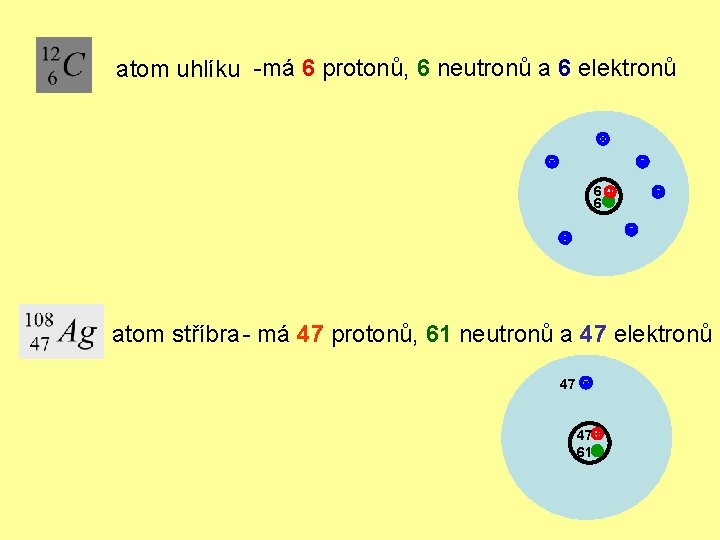 atom uhlíku -má 6 protonů, 6 neutronů a 6 elektronů 6+ 6 atom stříbra