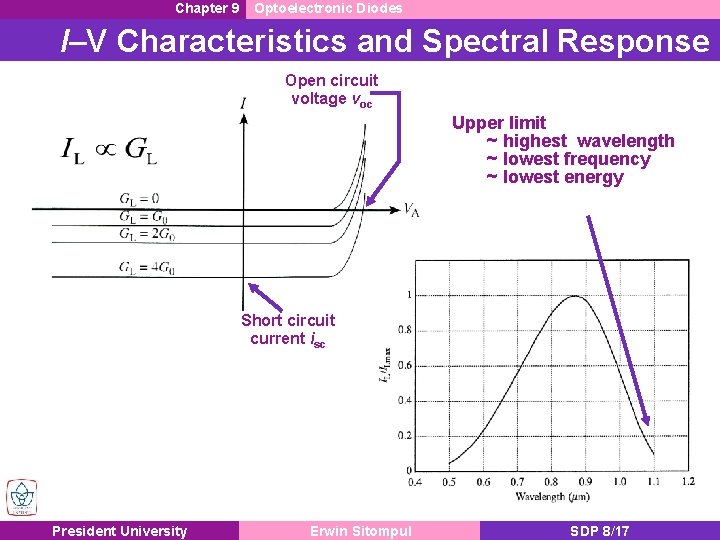 Chapter 9 Optoelectronic Diodes I–V Characteristics and Spectral Response Open circuit voltage voc Upper