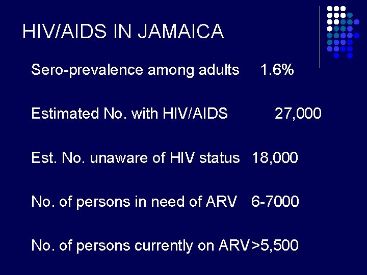 HIV/AIDS IN JAMAICA Sero-prevalence among adults Estimated No. with HIV/AIDS 1. 6% 27, 000