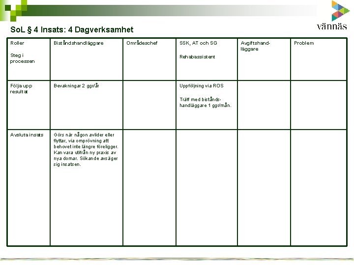 So. L § 4 Insats: 4 Dagverksamhet Roller Biståndshandläggare Steg i processen Följa upp