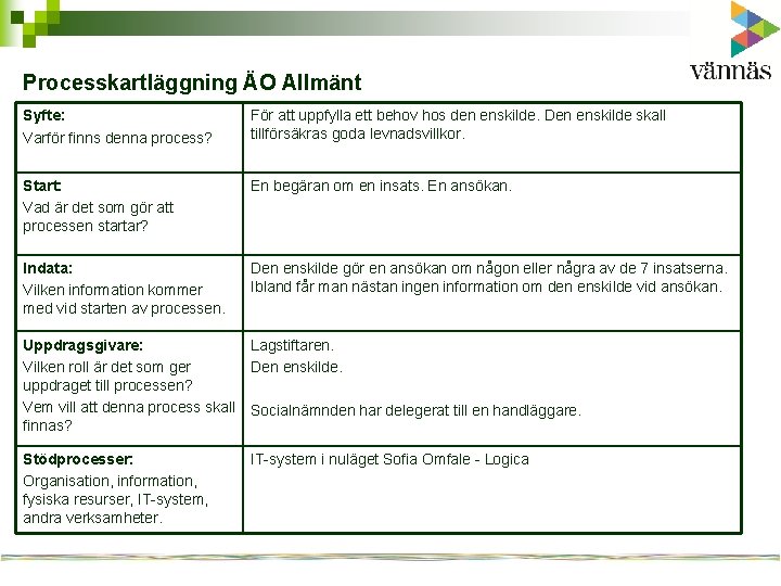 Processkartläggning ÄO Allmänt Syfte: Varför finns denna process? För att uppfylla ett behov hos