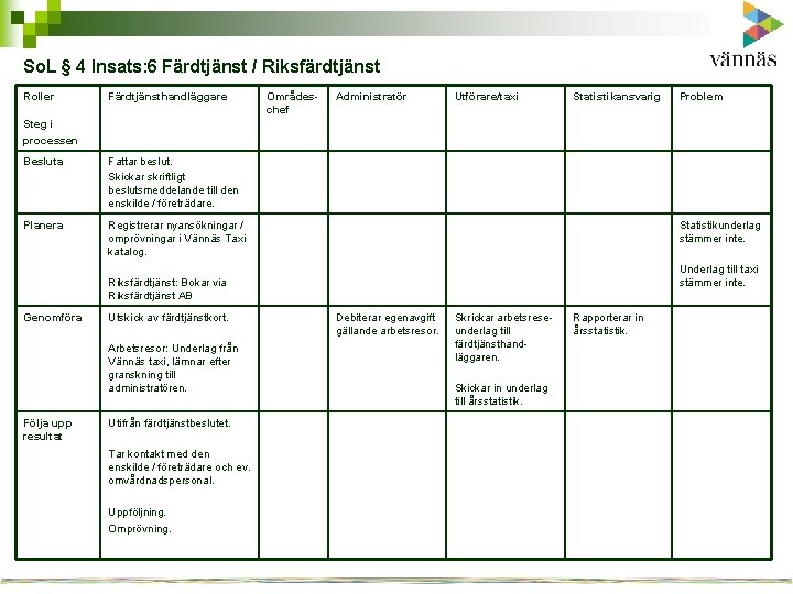 So. L § 4 Insats: 6 Färdtjänst / Riksfärdtjänst Roller Färdtjänsthandläggare Områdeschef Administratör Utförare/taxi