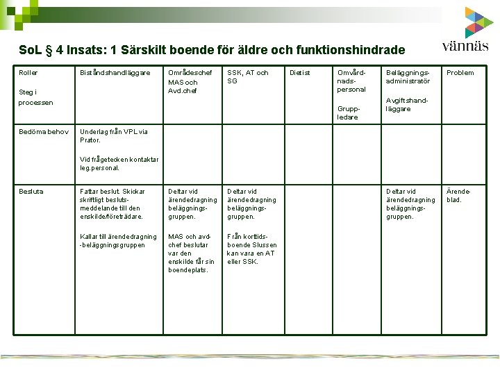 So. L § 4 Insats: 1 Särskilt boende för äldre och funktionshindrade Roller Biståndshandläggare