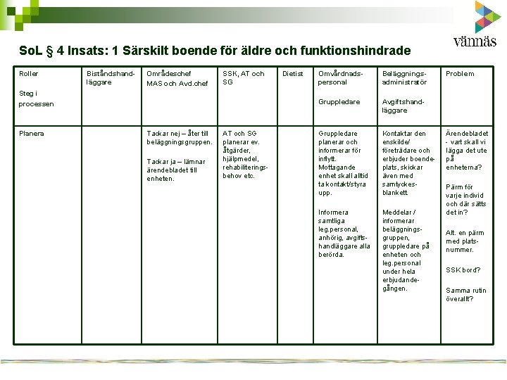 So. L § 4 Insats: 1 Särskilt boende för äldre och funktionshindrade Roller Biståndshandläggare