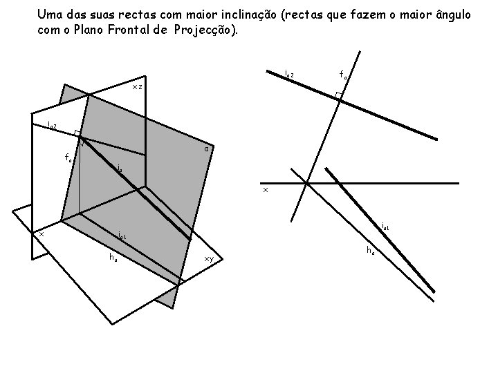 Uma das suas rectas com maior inclinação (rectas que fazem o maior ângulo com