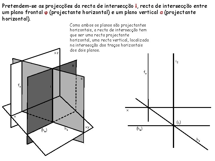 Pretendem-se as projecções da recta de intersecção i, recta de intersecção entre um plano
