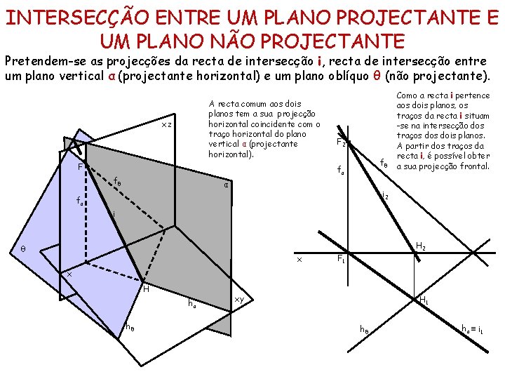 INTERSECÇÃO ENTRE UM PLANO PROJECTANTE E UM PLANO NÃO PROJECTANTE Pretendem-se as projecções da