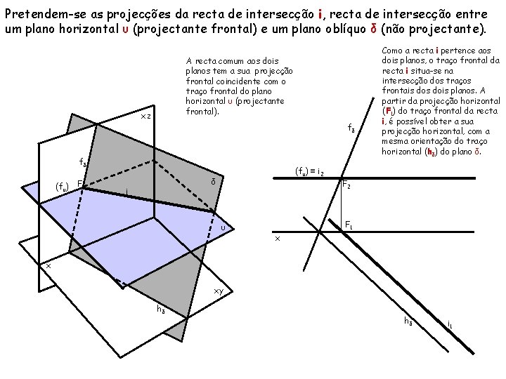 Pretendem-se as projecções da recta de intersecção i, recta de intersecção entre um plano