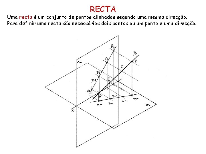 RECTA Uma recta é um conjunto de pontos alinhados segundo uma mesma direcção. Para