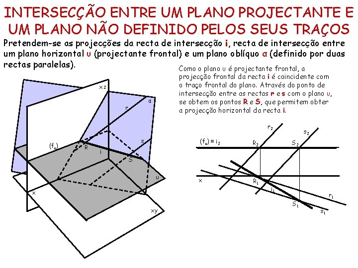 INTERSECÇÃO ENTRE UM PLANO PROJECTANTE E UM PLANO NÃO DEFINIDO PELOS SEUS TRAÇOS Pretendem-se