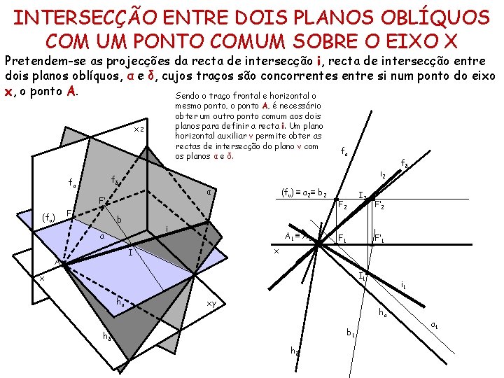 INTERSECÇÃO ENTRE DOIS PLANOS OBLÍQUOS COM UM PONTO COMUM SOBRE O EIXO X Pretendem-se