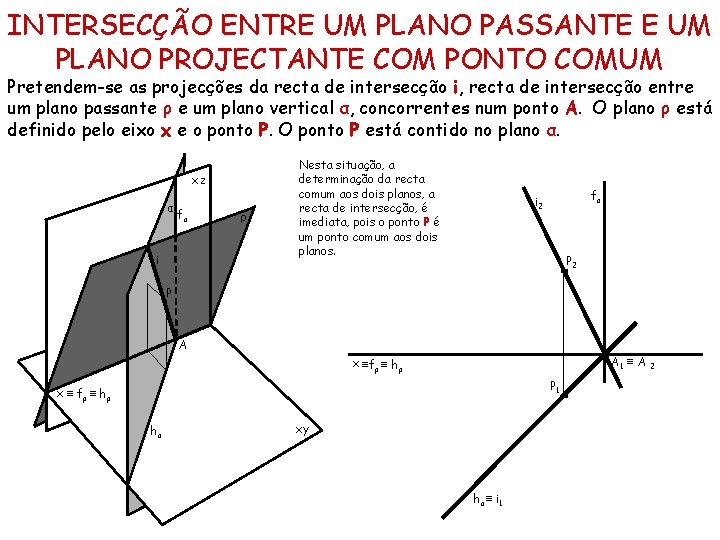 INTERSECÇÃO ENTRE UM PLANO PASSANTE E UM PLANO PROJECTANTE COM PONTO COMUM Pretendem-se as