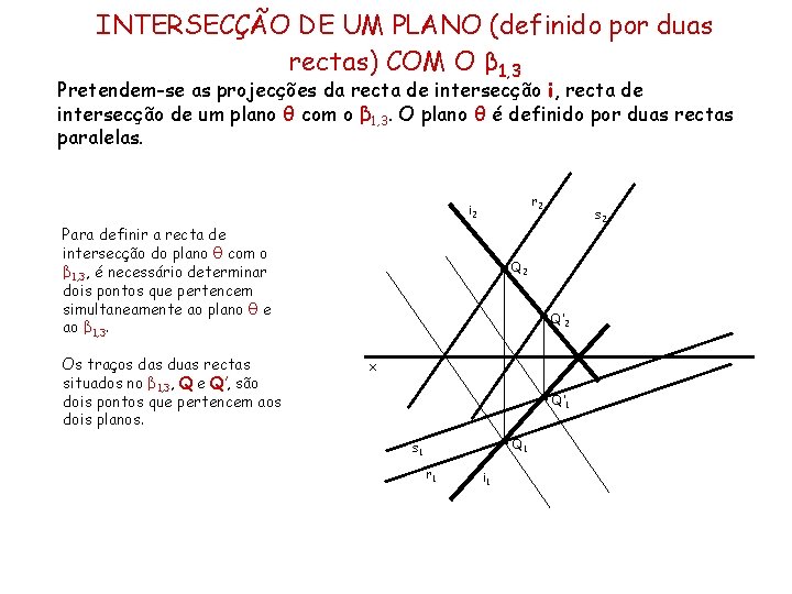 INTERSECÇÃO DE UM PLANO (definido por duas rectas) COM O β 1, 3 Pretendem-se