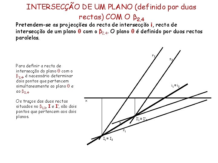 INTERSECÇÃO DE UM PLANO (definido por duas rectas) COM O β 2, 4 Pretendem-se