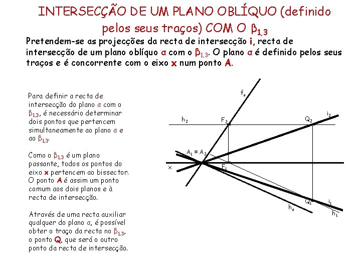 INTERSECÇÃO DE UM PLANO OBLÍQUO (definido pelos seus traços) COM O β 1, 3