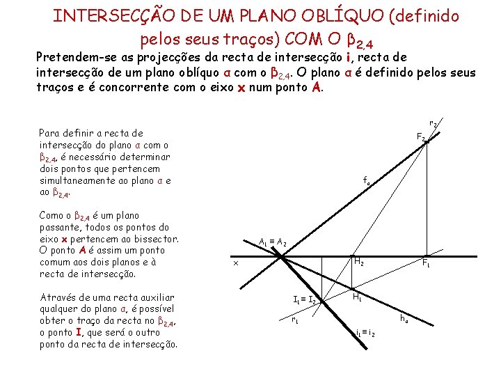 INTERSECÇÃO DE UM PLANO OBLÍQUO (definido pelos seus traços) COM O β 2, 4