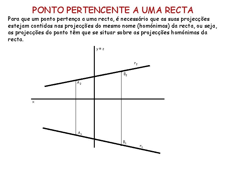 PONTO PERTENCENTE A UMA RECTA Para que um ponto pertença a uma recta, é