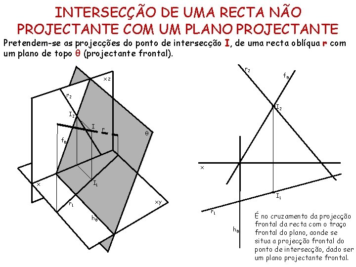 INTERSECÇÃO DE UMA RECTA NÃO PROJECTANTE COM UM PLANO PROJECTANTE Pretendem-se as projecções do