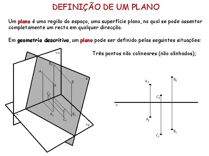 DEFINIÇÃO DE UM PLANO Um plano é uma região do espaço, uma superfície plana,