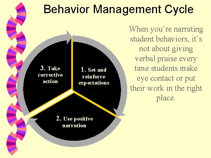 Behavior Management Cycle 3. Take corrective action 1. Set and reinforce expectations 2. Use