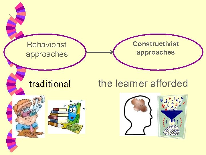 Learning theory Behaviorist approaches traditional Constructivist approaches the learner afforded 