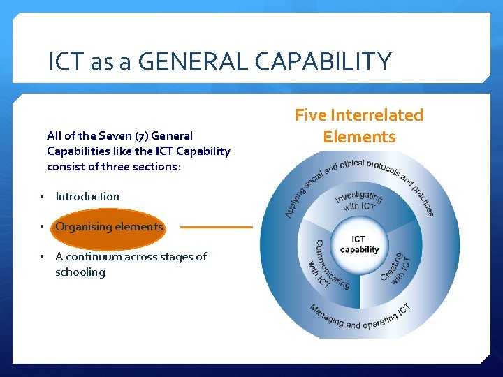 ICT as a GENERAL CAPABILITY All of the Seven (7) General Capabilities like the