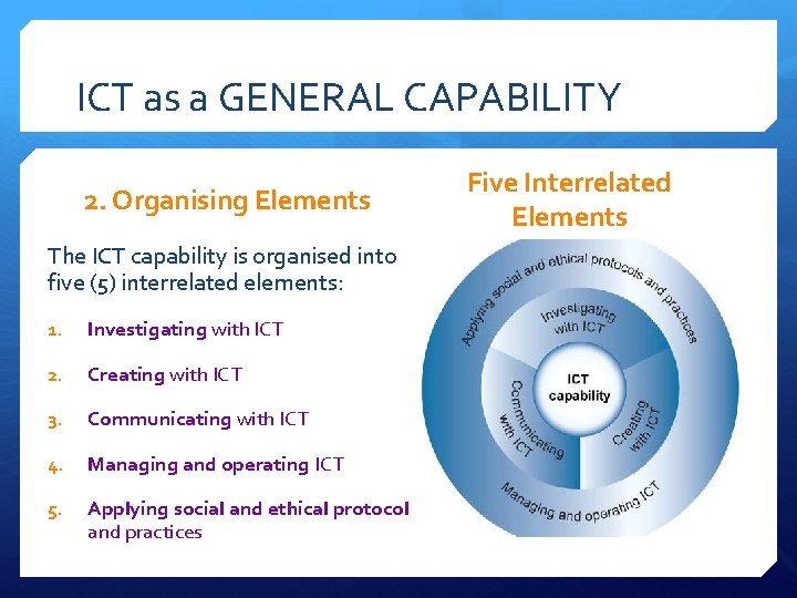 ICT as a GENERAL CAPABILITY 2. Organising Elements The ICT capability is organised into