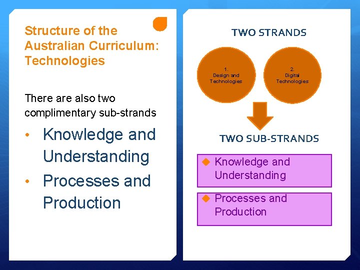 Structure of the Australian Curriculum: Technologies TWO STRANDS 1. Design and Technologies 2. Digital