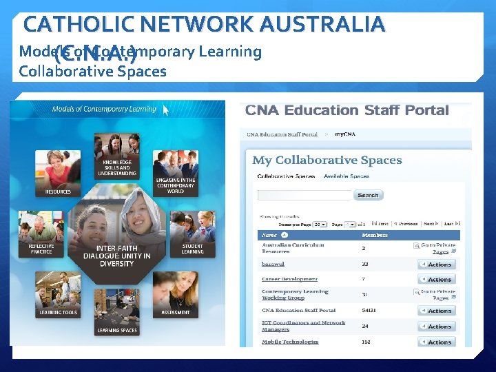 CATHOLIC NETWORK AUSTRALIA Models of Contemporary Learning (C. N. A. ) Collaborative Spaces 