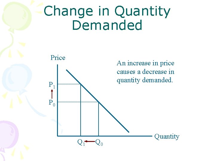 Change in Quantity Demanded Price An increase in price causes a decrease in quantity