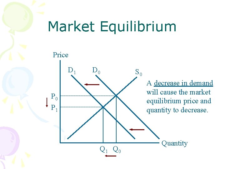 Market Equilibrium Price D 1 D 0 S 0 A decrease in demand will