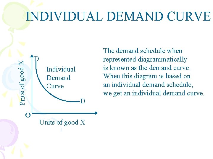 Price of good X INDIVIDUAL DEMAND CURVE O The demand schedule when represented diagrammatically