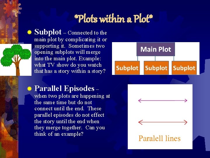 *Plots within a Plot* ® Subplot – Connected to the main plot by complicating