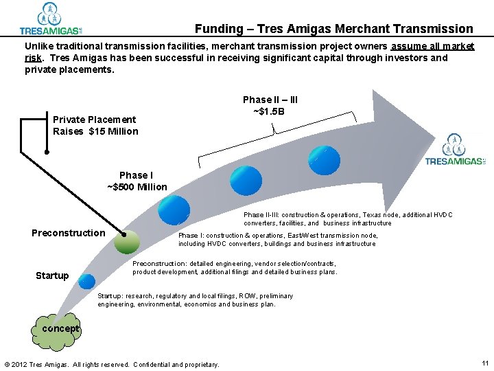 Funding – Tres Amigas Merchant Transmission Unlike traditional transmission facilities, merchant transmission project owners