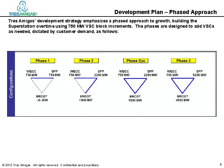 Development Plan – Phased Approach Tres Amigas’ development strategy emphasizes a phased approach to