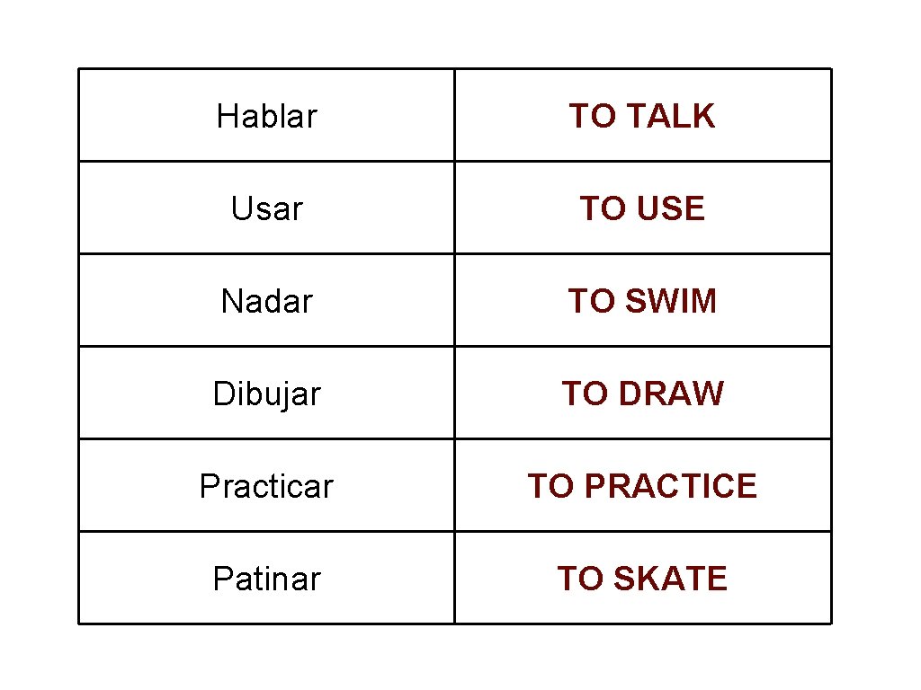 Hablar TO TALK Usar TO USE Nadar TO SWIM Dibujar TO DRAW Practicar TO