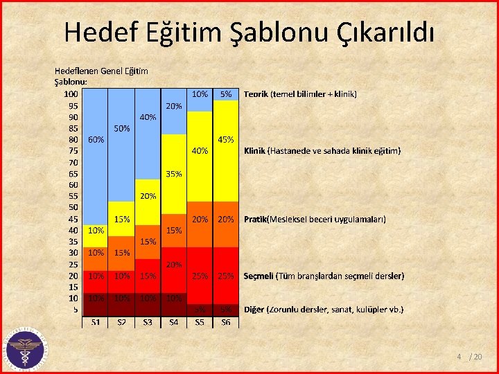 Hedef Eğitim Şablonu Çıkarıldı 4 / 20 