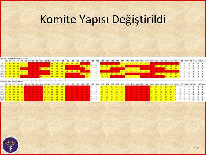 Komite Yapısı Değiştirildi 5 / 20 