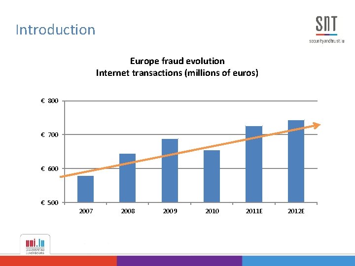 Introduction Europe fraud evolution Internet transactions (millions of euros) € 800 € 700 €