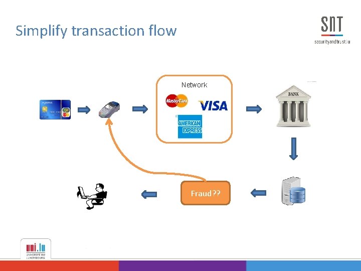 Simplify transaction flow Network Fraud? ? 