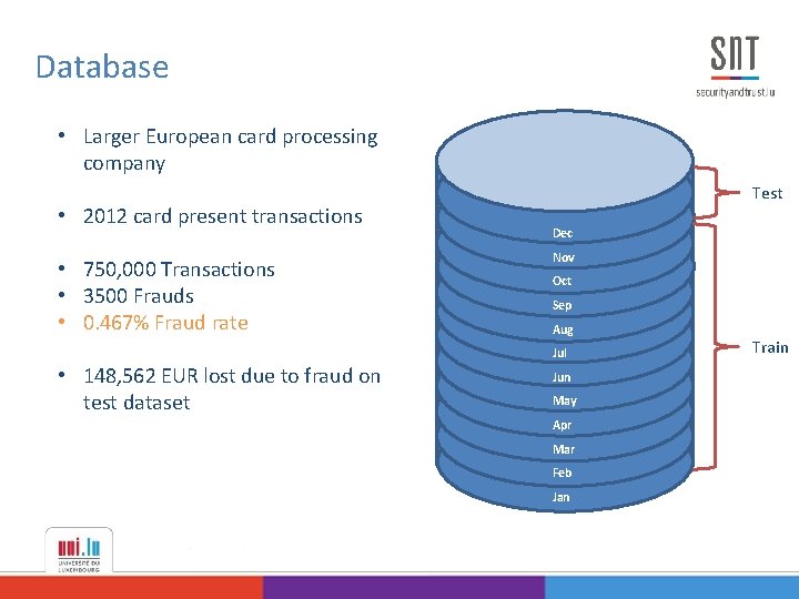Database • Larger European card processing company • 2012 card present transactions • 750,