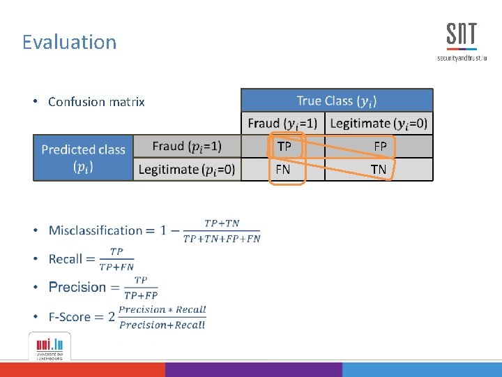 Evaluation • Confusion matrix TP FP FN TN 