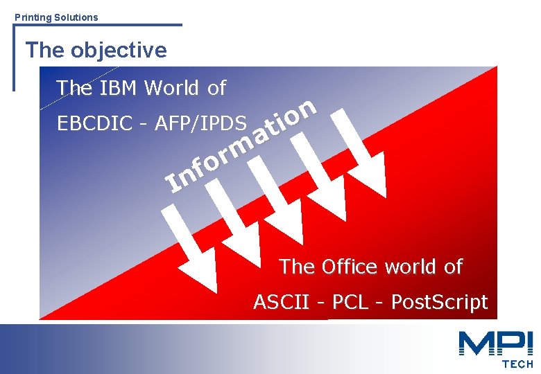 Printing Solutions The objective The IBM World of n o i t a m Printing Solutions The objective The IBM World of n o i t a m