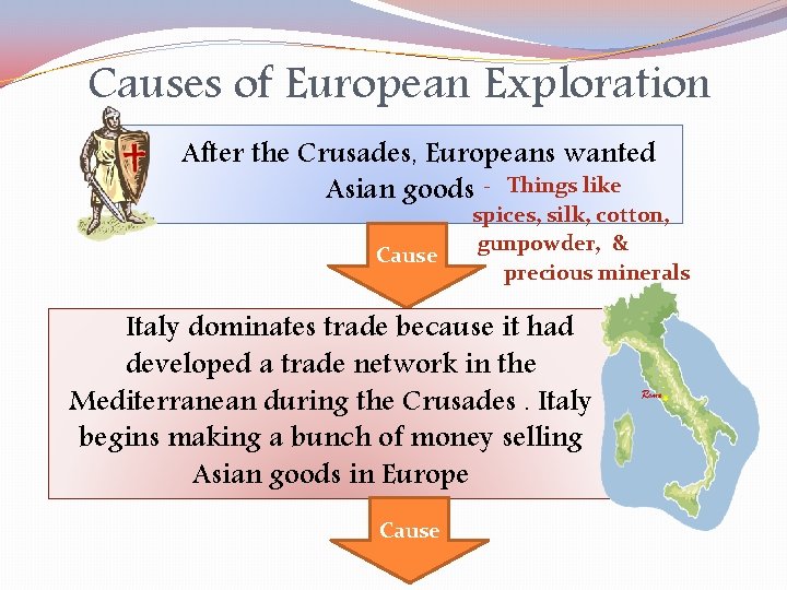 Causes of European Exploration After the Crusades, Europeans wanted Asian goods - Things like