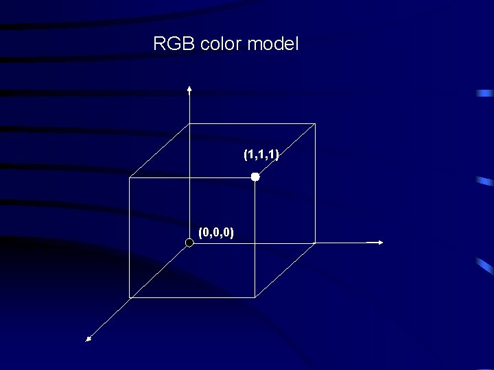 RGB color model (1, 1, 1) (0, 0, 0) 